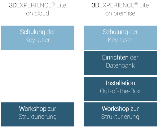 CCS_3DEXPERIENCE-Lite