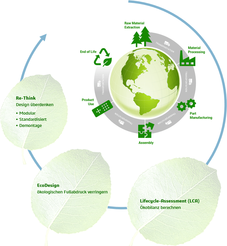 Sustainability Lifecycle Assessment LCA