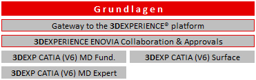 Schulung 3DEXPERIENCE Grundlagen