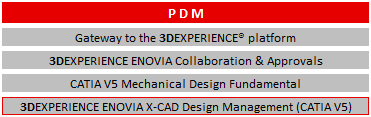 Schulung 3DEXPERIENCE PDM