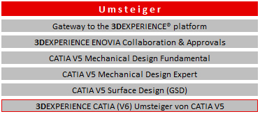 Schulung 3DEXPERIENCE Umsteiger