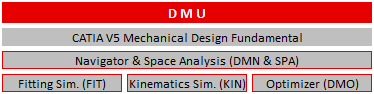 Schulungen CATIA V5 DMU