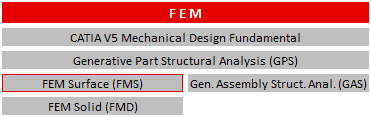 Schulungen CATIA V5 FEM