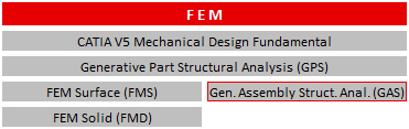 Schulungen CATIA V5 FEM