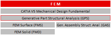 Schulungen CATIA V5 FEM