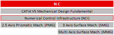 Schulungen CATIA V5 NC