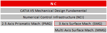 Schulungen CATIA V5 NC