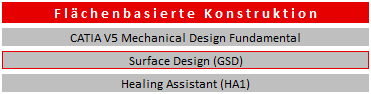 Schulungen CATIA V5 Flaechen