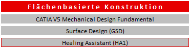 Schulungen CATIA V5 Flaechen