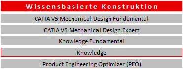 Schulungen CATIA V5 Wissen